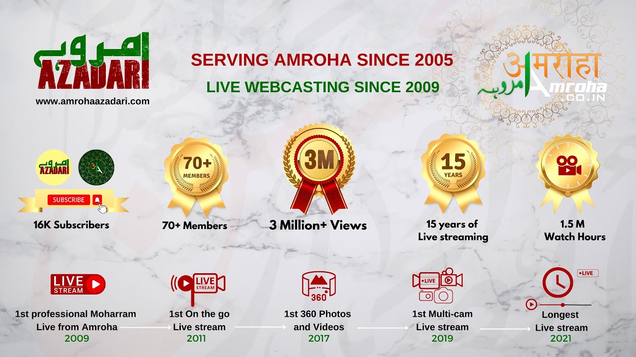 🔴7th Muh 2023 Amroha Azadari Live