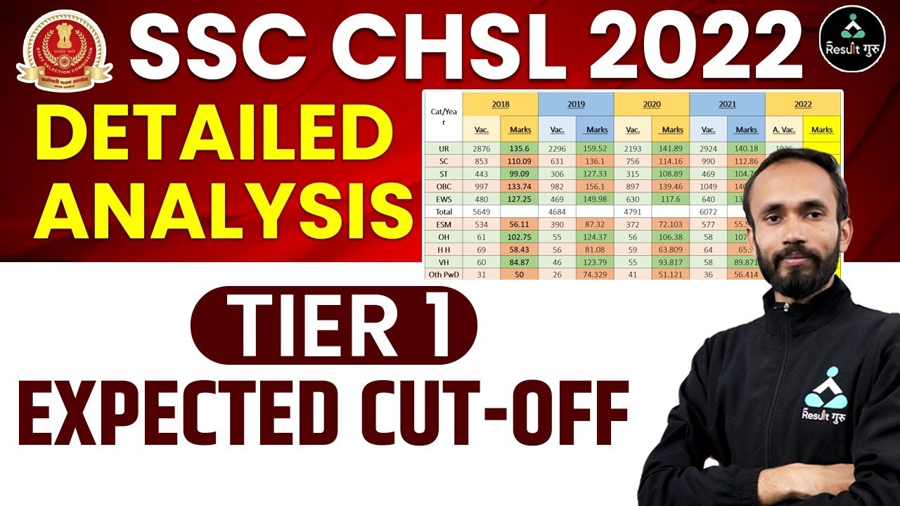 SSC CHSL 2022: TIER 1 Expected Cut-Off and In-Depth Analysis with Malik Sir | Result Guru