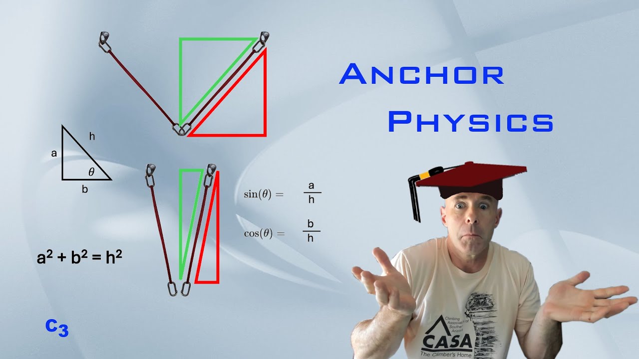 Episode 041 - Anchor Physics