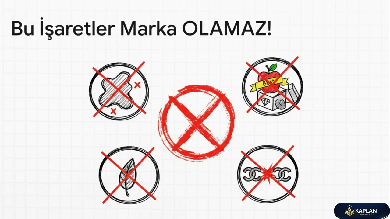 Ticari İşletme Hukuku, Ticaret Unvanı, Haksız Rekabet Konu Anlatımı