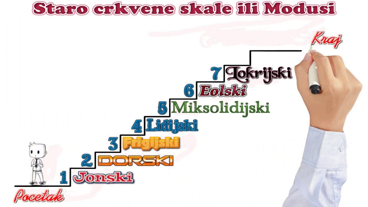 Ep.1 Modusi (Uvod u moduse)
