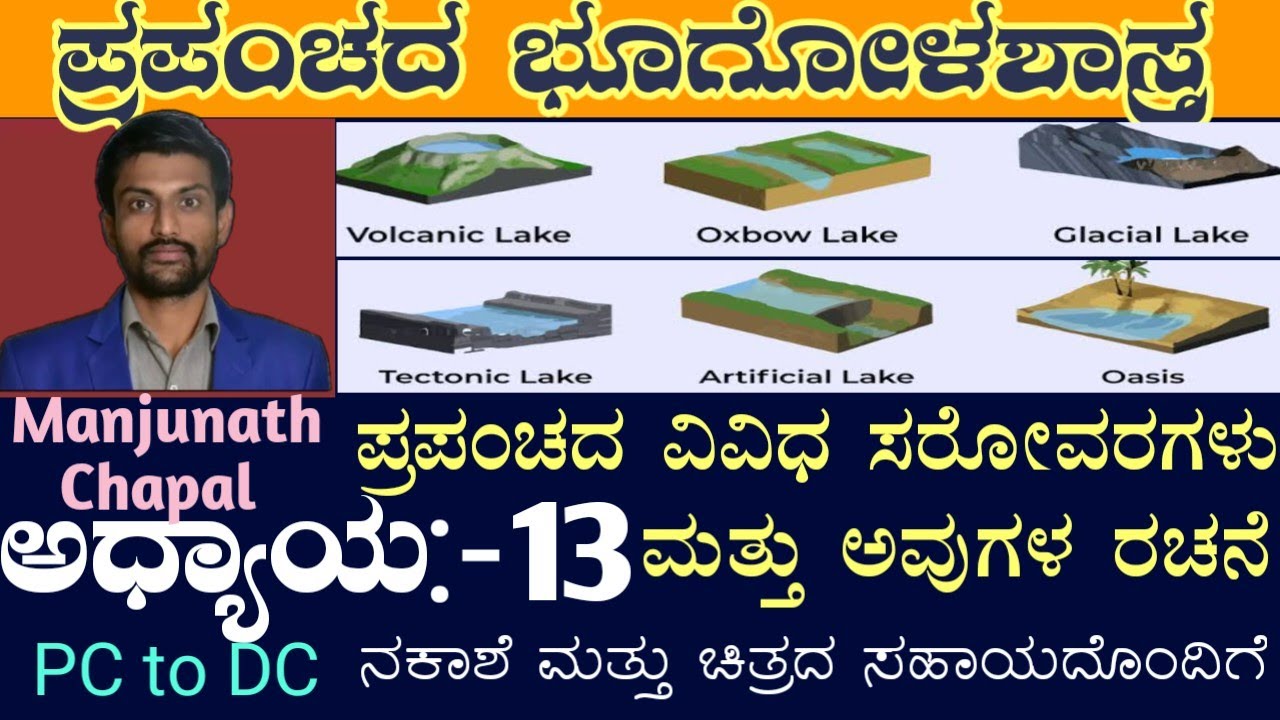 geography in kannada | types of lakes | All classes available in Discription box 👇👇👇👇