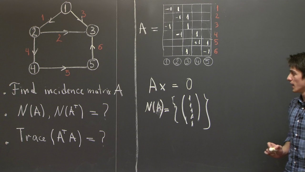 Graphs and Networks