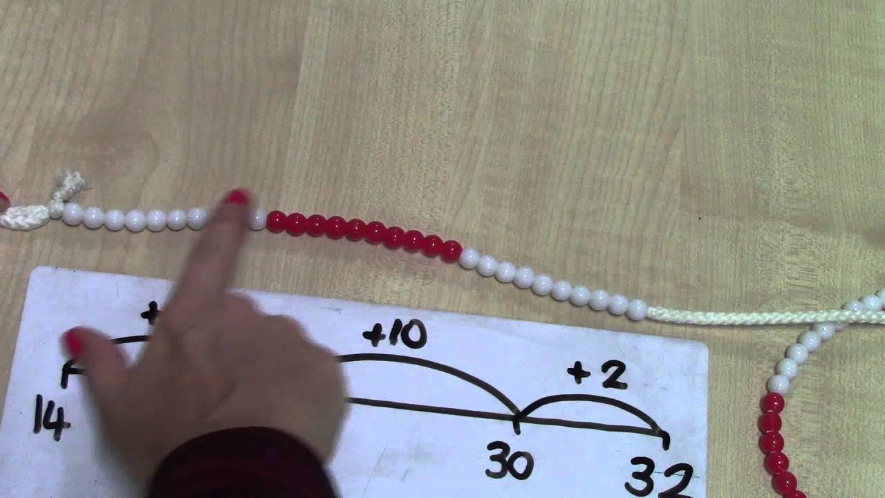 Subtracting by finding the difference Y2