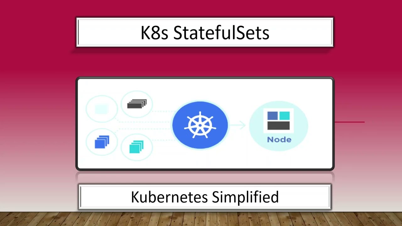 Kubernetes StatefulSets | Kubernetes Simplified