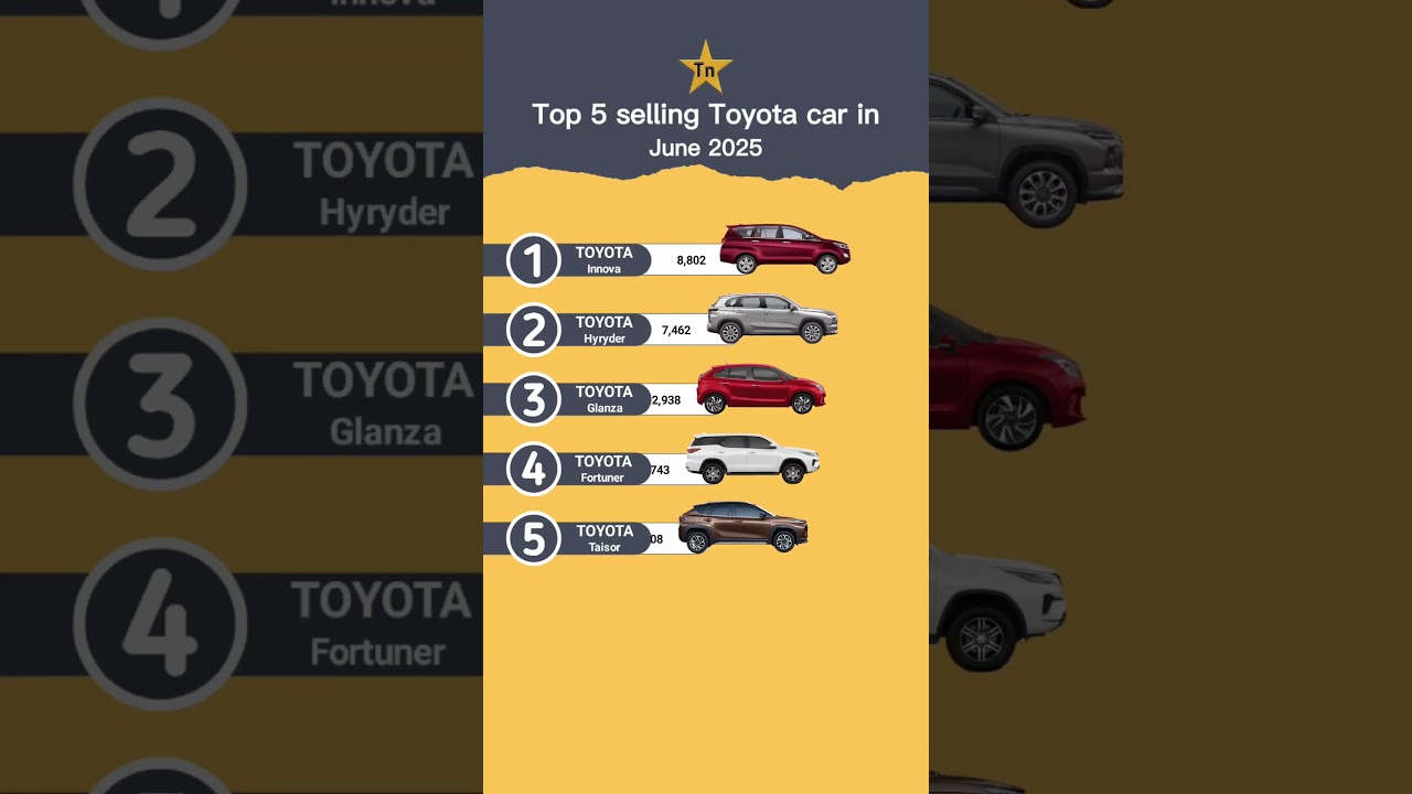 Top 5 selling Toyota car in June 2025 in India #technnu