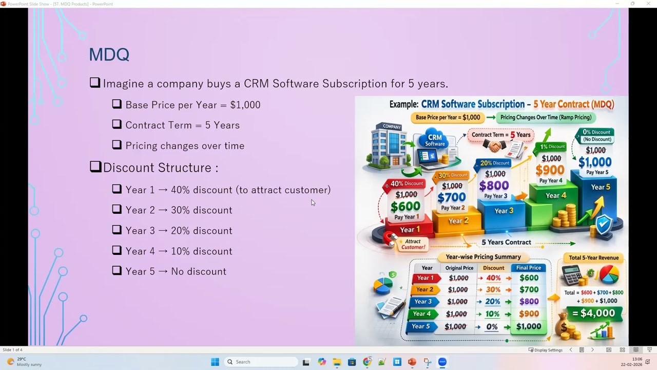 57.01.CPQ MDQ Multi Dimensional Quoting Products |Why MDQ |With MDQ Without MDQ| FAST