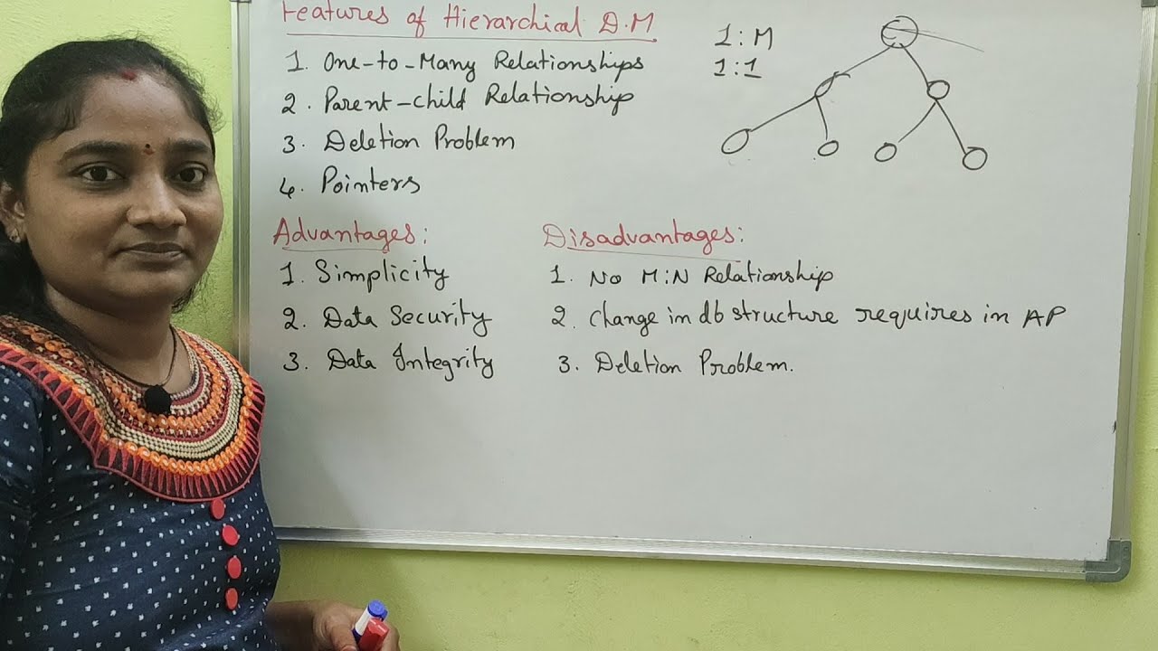 DBMS||Hierarchical Data Model||DBMS Both in Telugu And English||Telugu Scit Tutorial