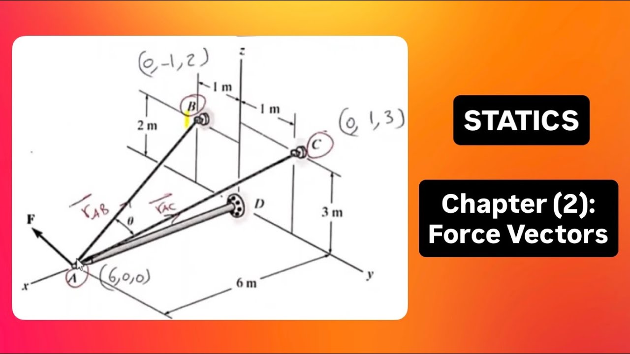 Chapter (2): Force Vectors - STATICS