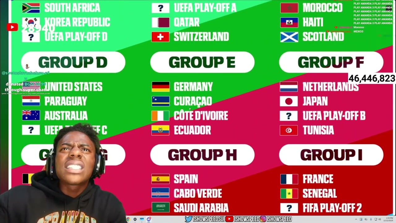 IShowSpeed Predicts 2026 Fifa World Cup
