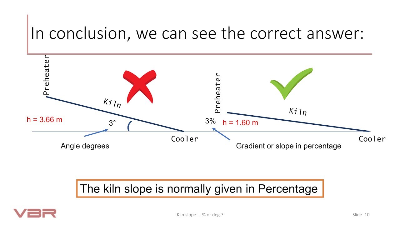 Kiln Slope, Degrees or Percent?