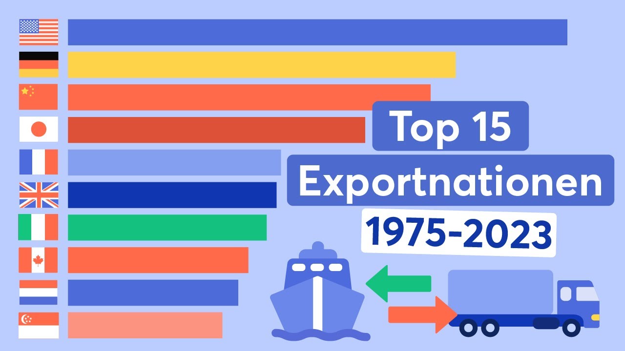 Top 15 Exportnationen 1975-2023