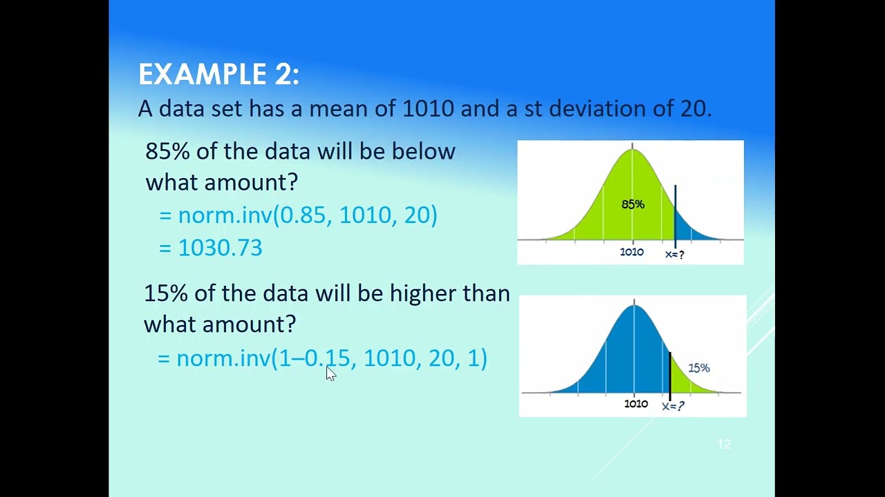 Using Excel's NORM.INV() function