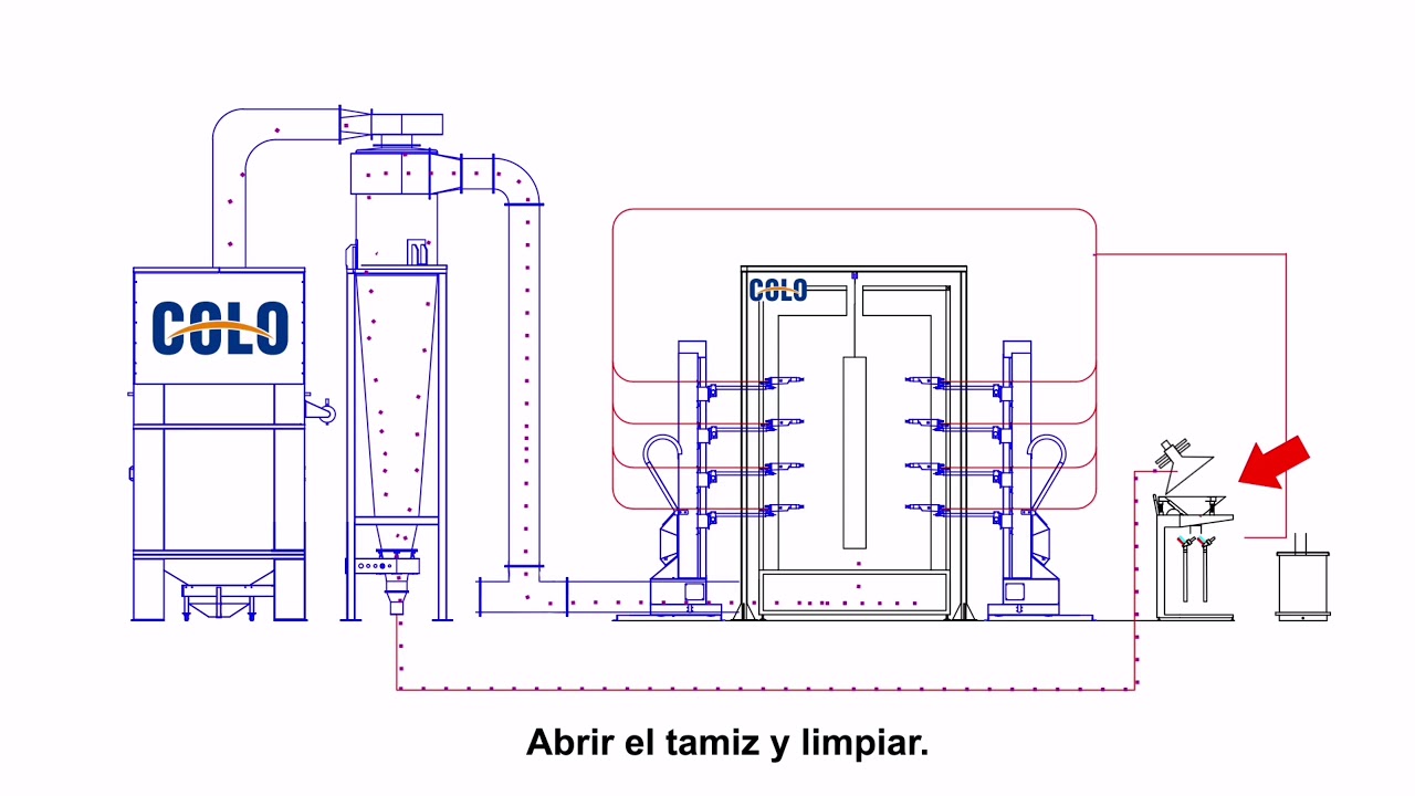 Como es Recuperacion por ciclon y cambio de color?