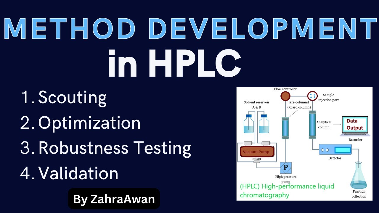 Method Development in HPLC | steps for Method Development in HPLC | Method Development in hplc |