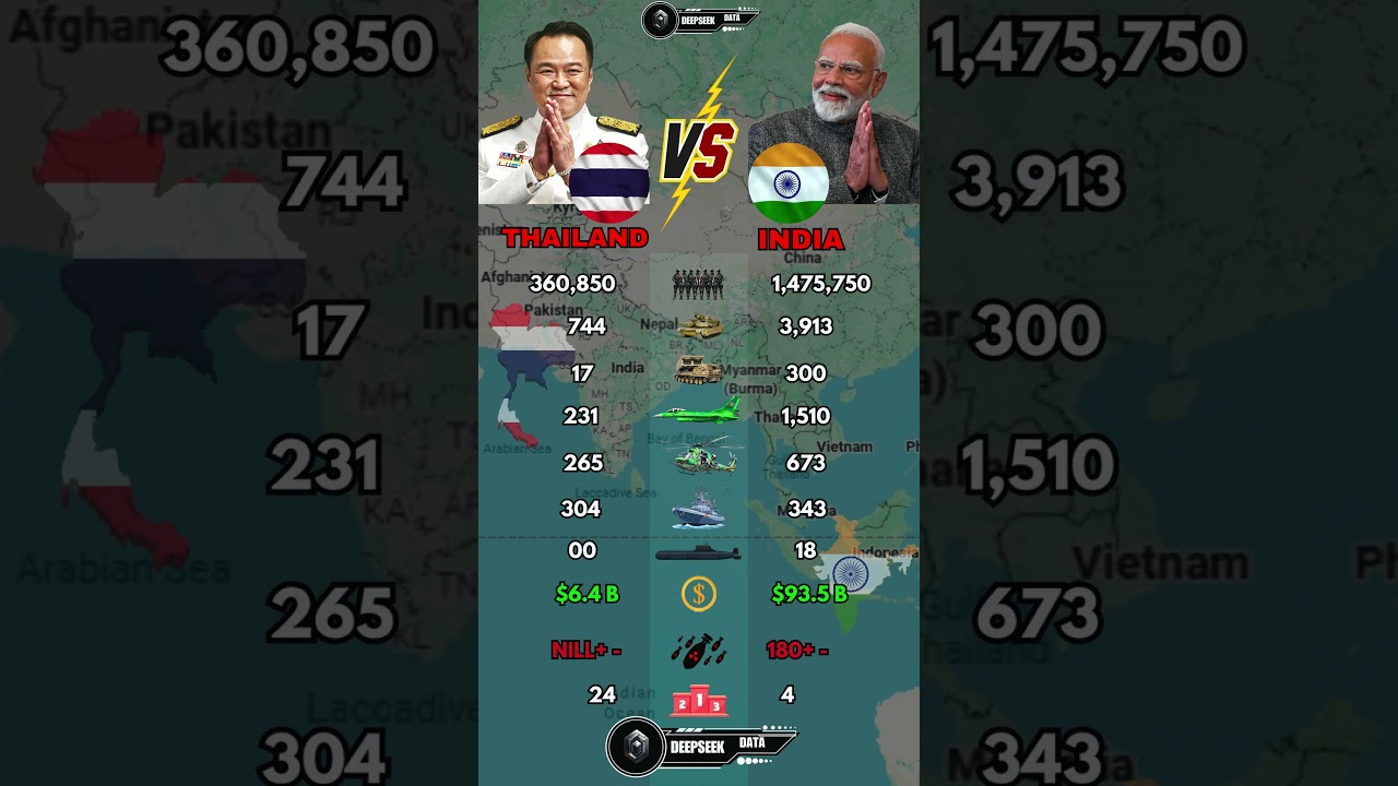Thailand vs India Military Power Comparison 2026