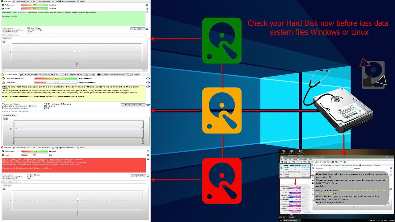 Hard Disk Sentinel On Windows 10 | Check Disk Health Before It's Too Late