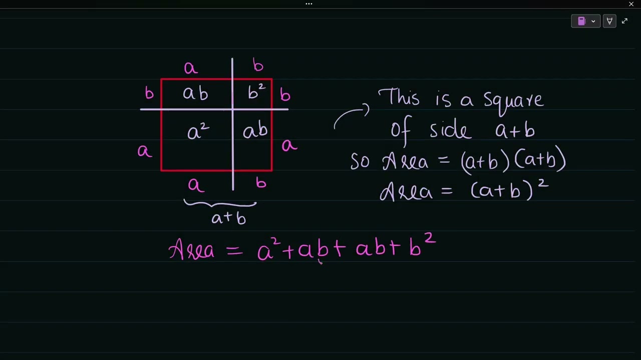 Geometric Representation: (a + b)^2 = a^2 + 2ab + b^2