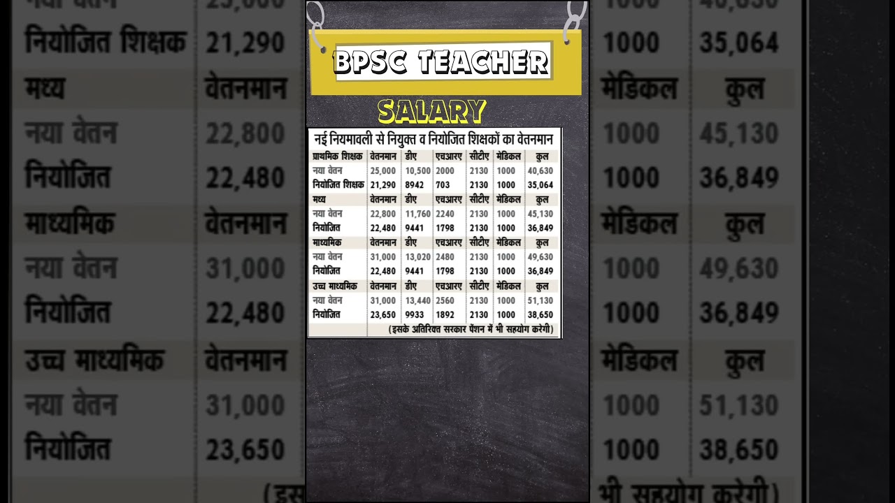 BPSC Teacher Salary 2024 / Teachers Salary In Bihar/Bihar Teacher Salary