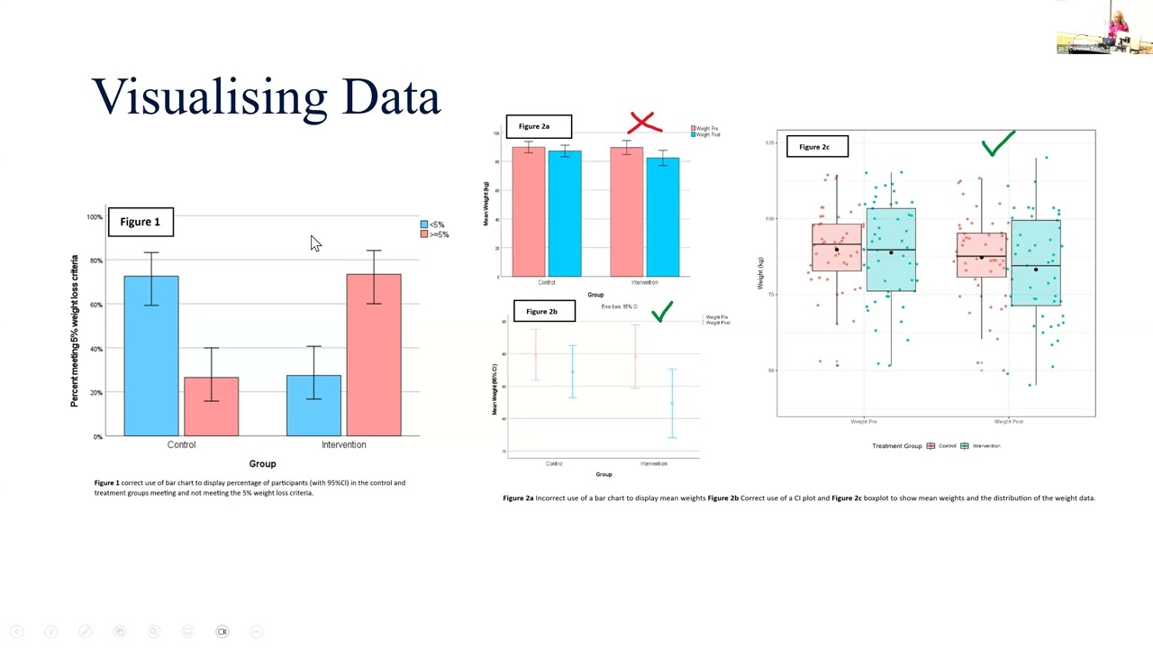 Common mistakes in statistics and how to avoid them