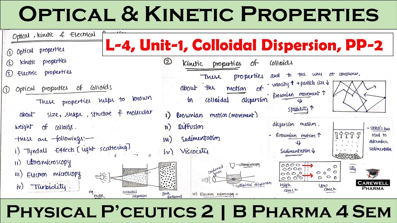 Optical Properties | Kinetic Properties | Colloidal Dispersion | L-4, U-1 | Physical Pharmaceutics 2