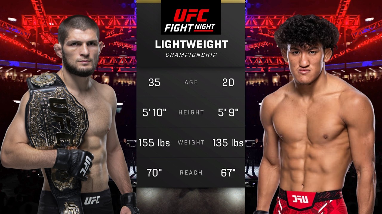 Khabib Nurmagomedov vs Raul Rosas Jr. Full Fight - UFC 5 Fight Night