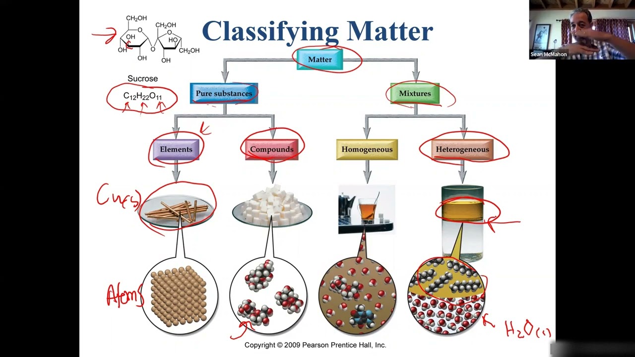 Chapter 3: Lecture 1 - Matter and Energy