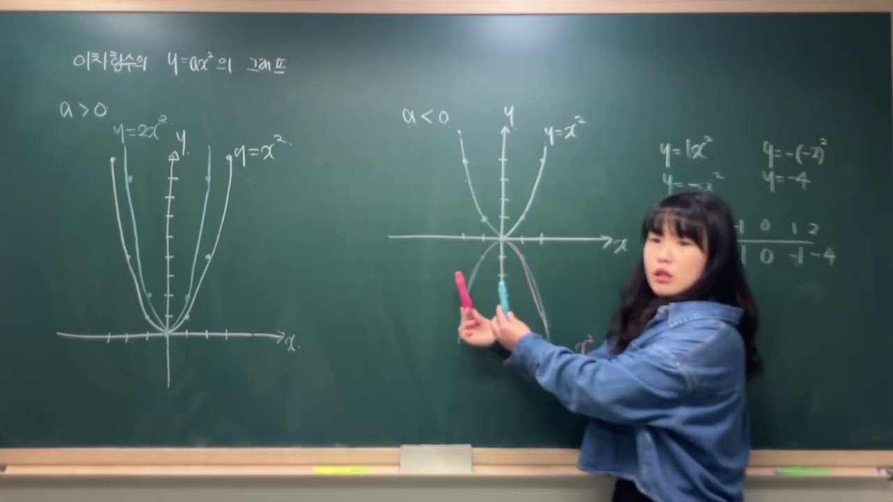 이차함수 y=ax^의 그래프