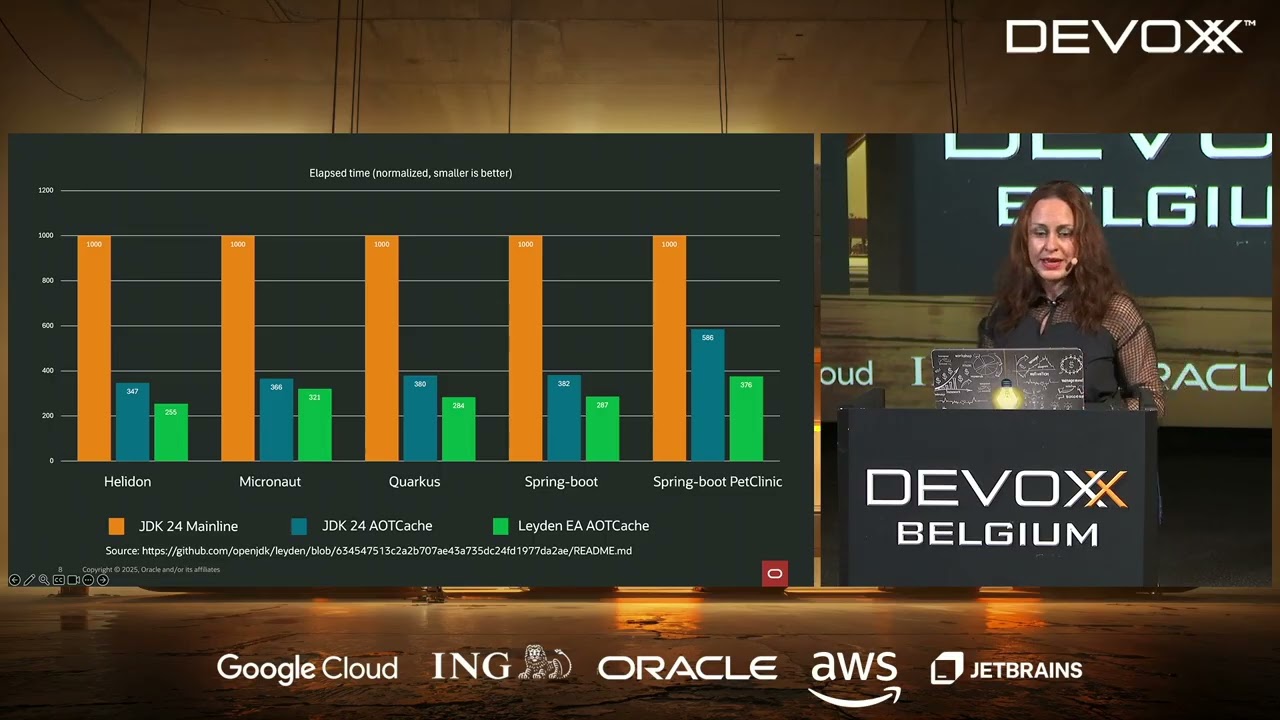 Supercharge your JVM performance with Project Leyden and Spring Boot by Moritz Halbritter, Ana Maria