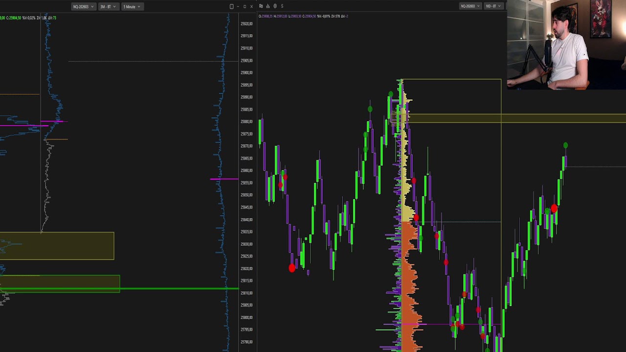 Live Futures Trading - (Deepcharts)