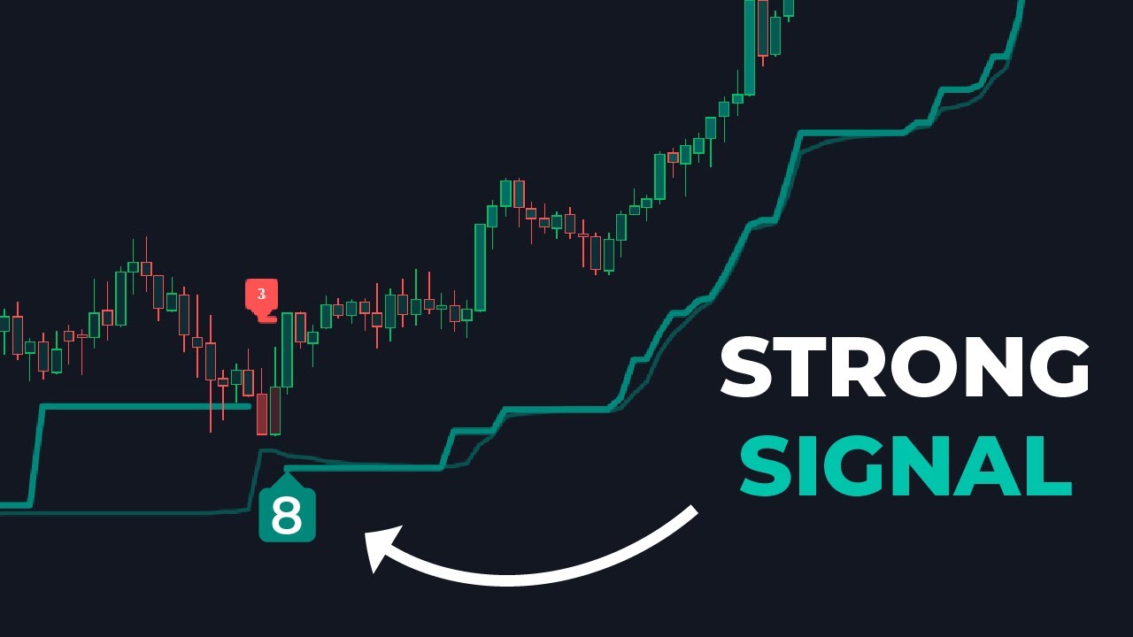 Most Powerful Machine Learning Supertrend Indicator Ever Created