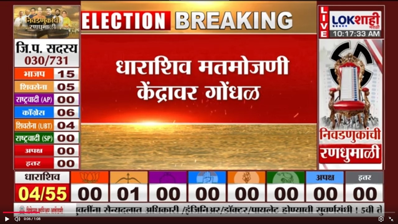 ZP Election Result | Dharashiv मतमोजणी केंद्रावर गोंधळ; राजकीय पक्षाचे प्रतिनिधी- पोलिसांमध्ये गोंधळ