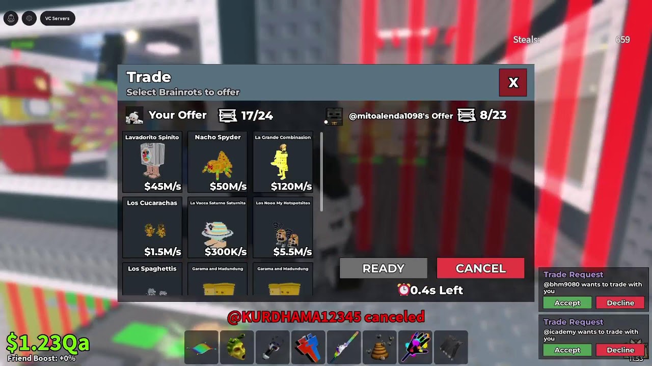 Sab trading