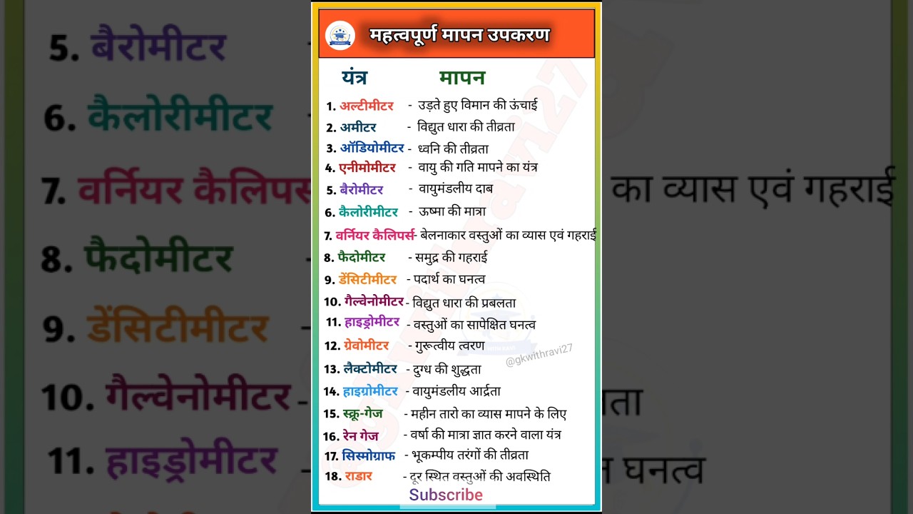 मापक यंत्र |Measuring Instrument | mahatvpurn mapak yantra | General Science | #gk #physics #shorts