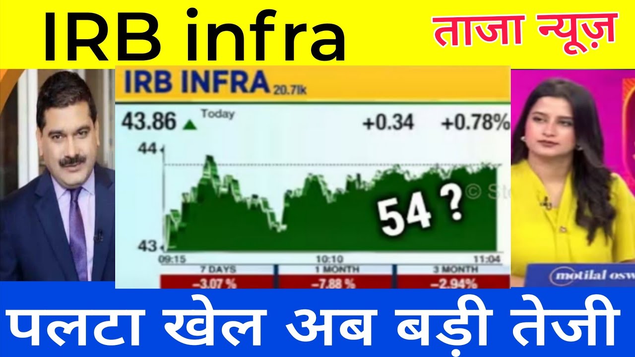 IRB infra share latest news  // IRB infra share news 