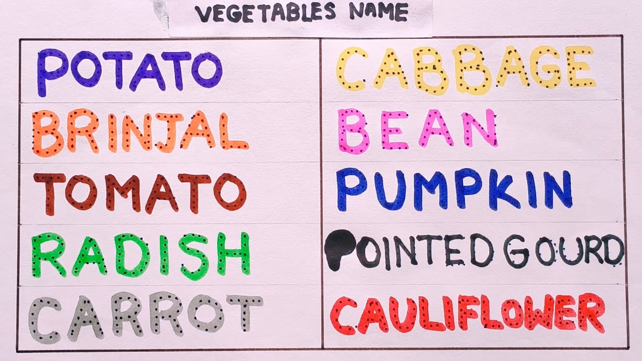 Vegetables name in English | Vegetables vocabulary | Vegetables video for kids, part-2