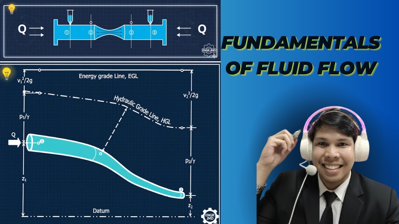 FUNDAMENTALS OF FLUID FLOW