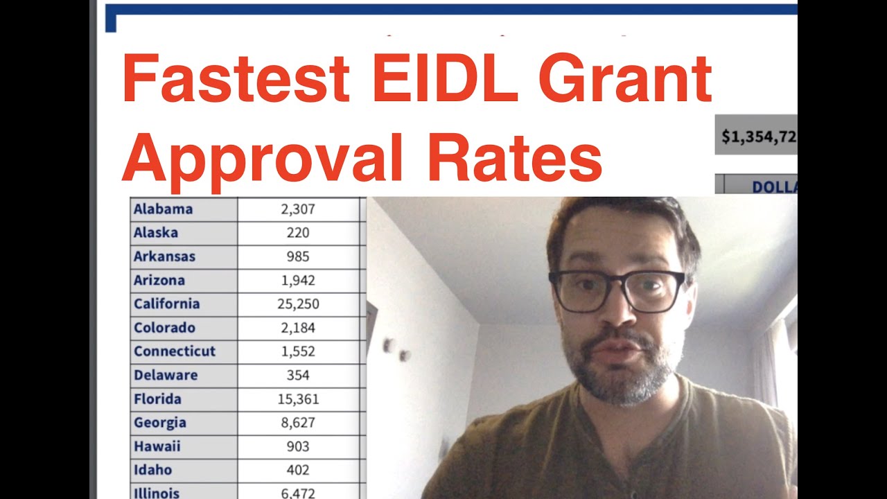 Fastest EIDL Grant Approval Rate for $10K and $5K Grants