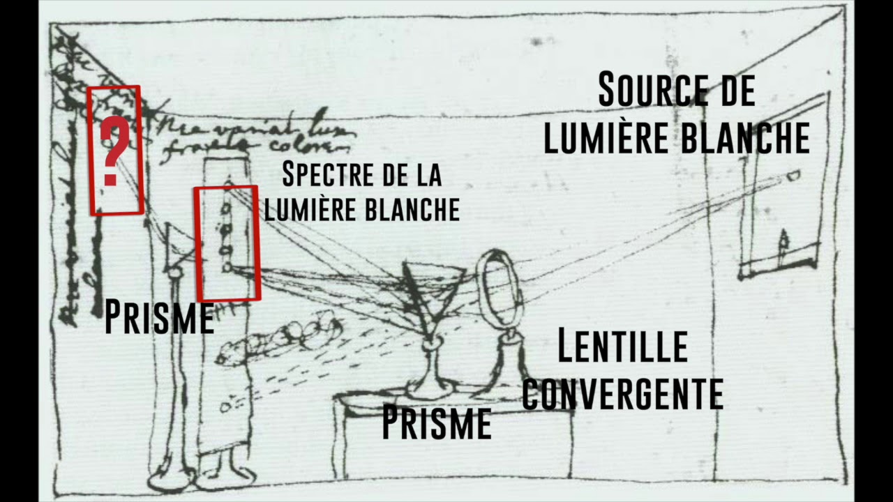 Exp&eacute;rience cruciale de Newton
