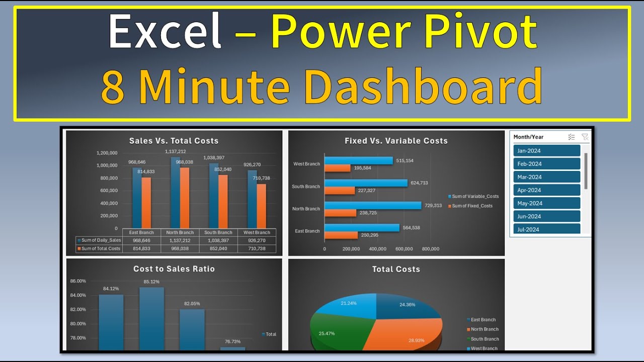 Excel Power Pivot Dashboard