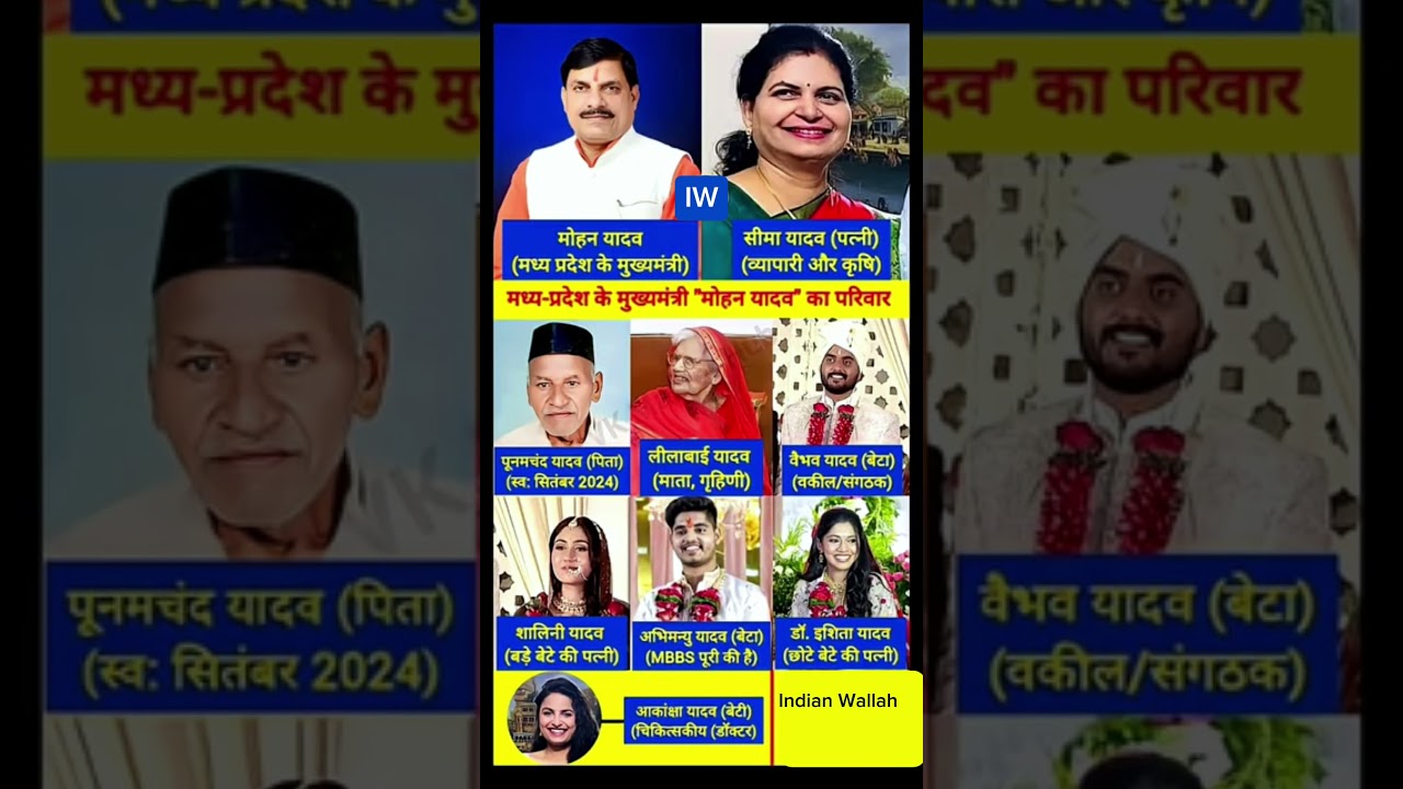 मध्य प्रदेश के मुख्यमंत्री मोहन यादव का परिवार | Family of MP Chief Minister Mohan Yadav |#gk #short