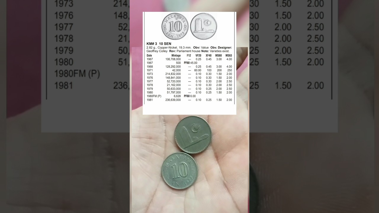Coin Worth | 10 Sen Malaysia