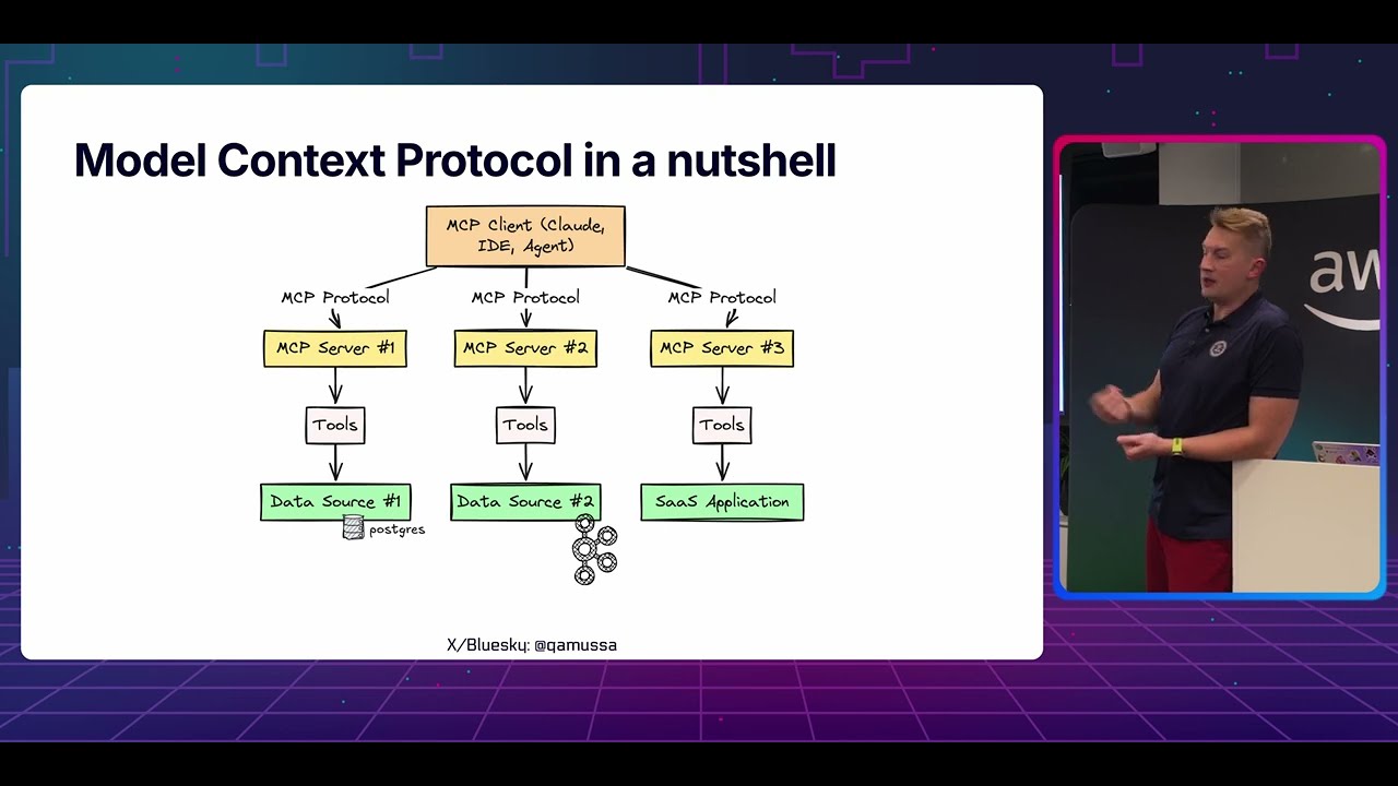 The Missing Protocol: How MCP Bridges LLMs and Data Streams  | Stockholm Kafka Meetup