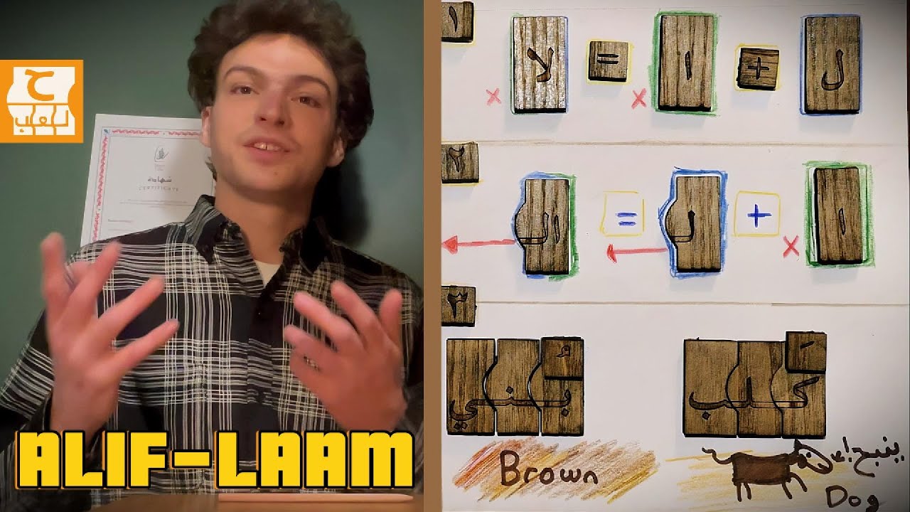 Arabic Grammar as Mechanics: Visualizing the "Alif-Lam" (Definite Article) Rule