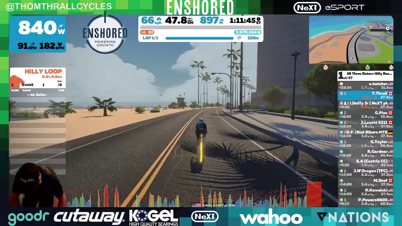 Zwift Racing: 3R Three Sisters Hilly Race