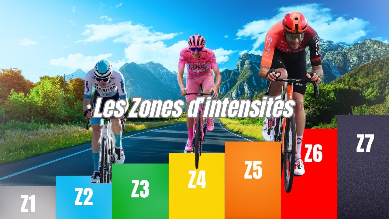 Connaître les Zones d'Intensités dans le Cyclisme (Puissance, FC, PMA, Watts...) / FitPowerBoost #1