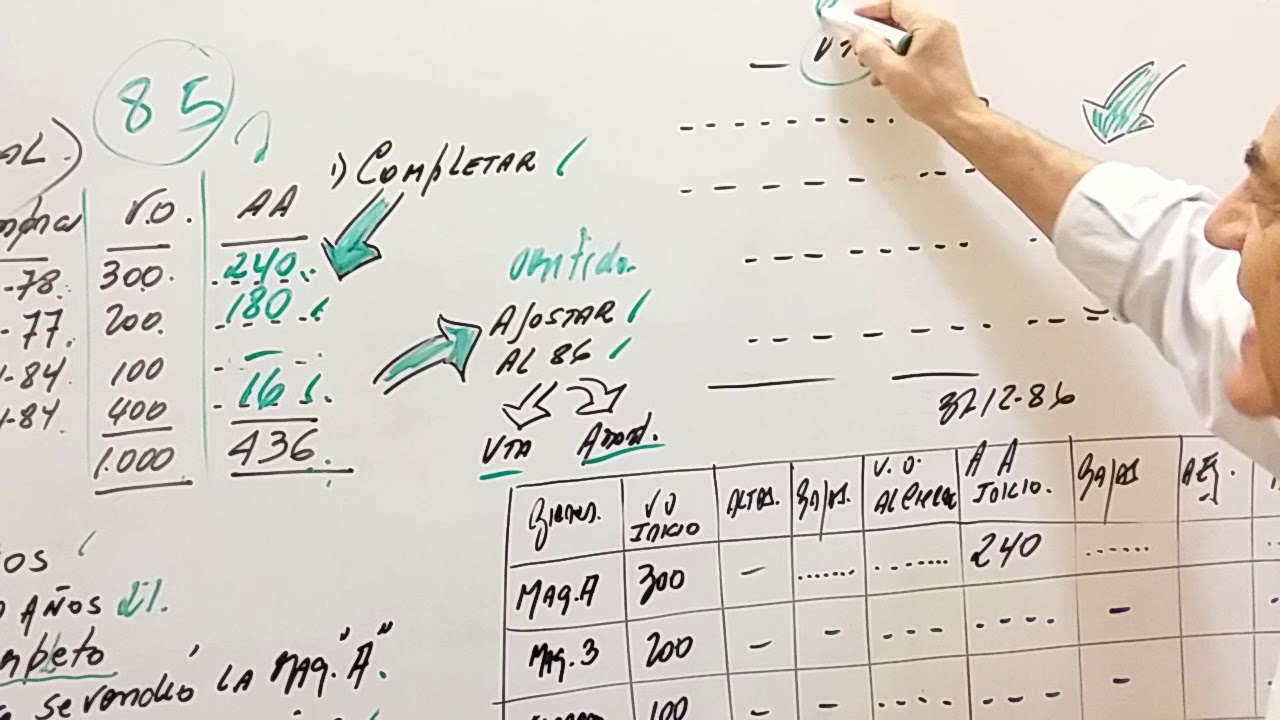 BIENES DE USO.AJUSTES PARA COMPLETAR. INTERESANTE PRÁCTICA CONTABLE.