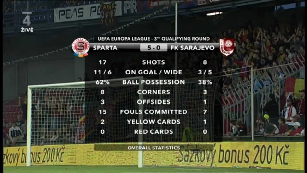 AC Sparta Praha-FK Sarajevo 5:0
