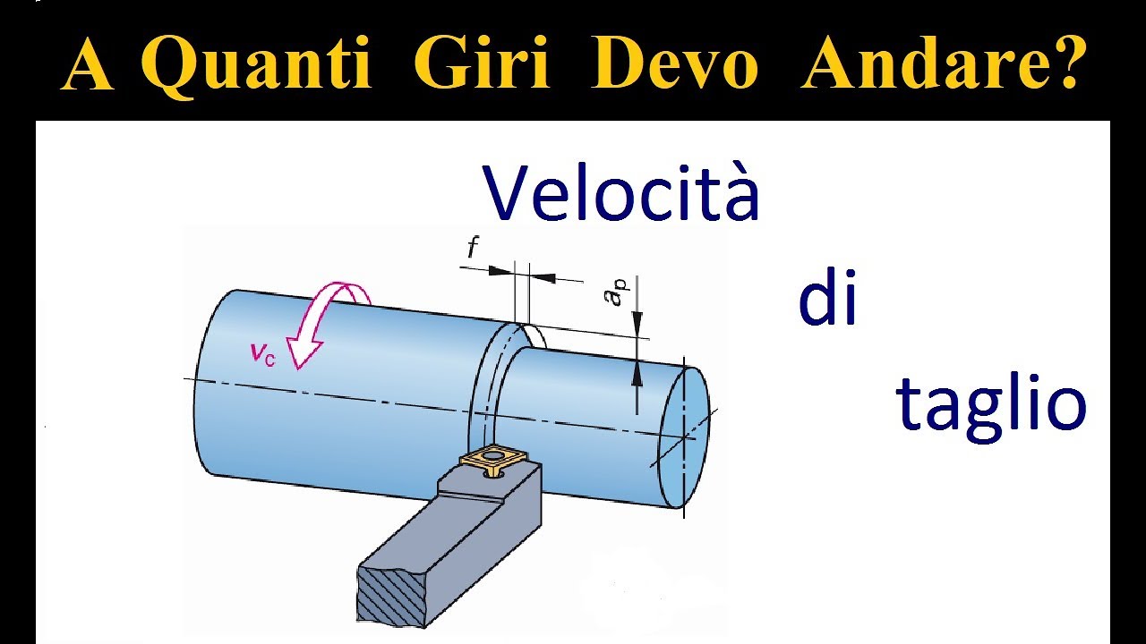 Velocità Di Taglio - Spiegazione E Considerazioni