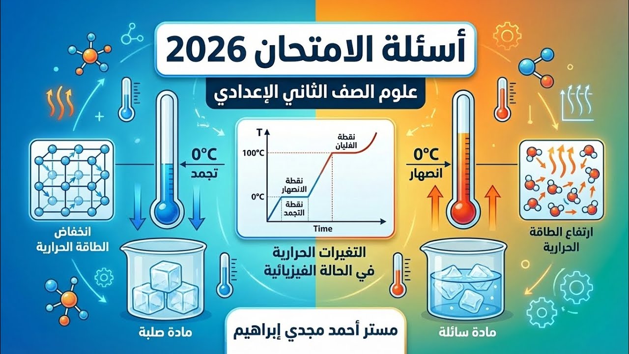 حل اسئله كتاب الامتحان الدرس الاول علوم تانيه اعدادي 